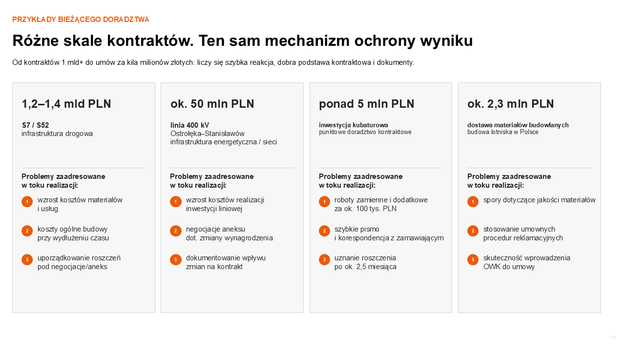 doświadczenia doświadczenia